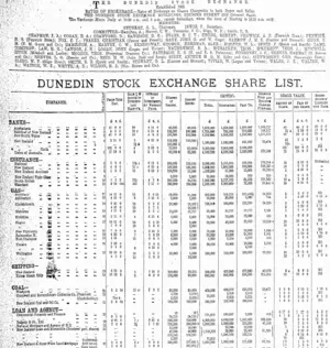 Page 4 Advertisements Column 1 (Otago Daily Times 4-5-1903)