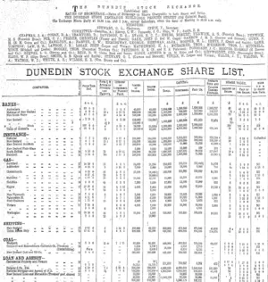 Page 4 Advertisements Column 1 (Otago Daily Times 25-5-1903)