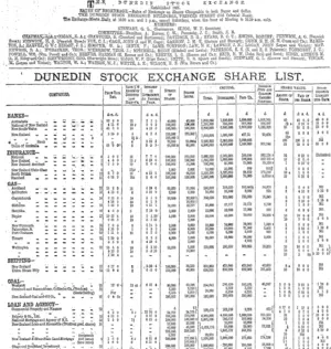 Page 4 Advertisements Column 1 (Otago Daily Times 27-7-1903)
