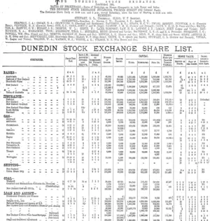 Page 4 Advertisements Column 1 (Otago Daily Times 7-9-1903)