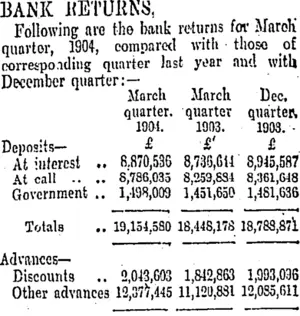 BANK RETURNS. (Otago Daily Times 27-6-1904)