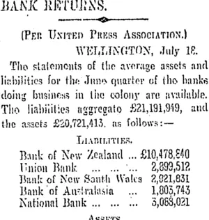 BANK RETURNS. (Otago Daily Times 19-7-1904)