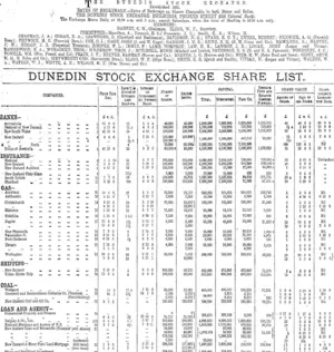 Page 4 Advertisements Column 1 (Otago Daily Times 21-11-1904)