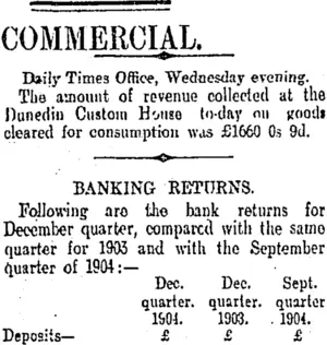 COMMERCIAL. (Otago Daily Times 9-2-1905)