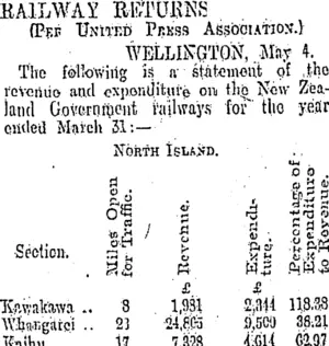 RAILWAY RETURNS. (Otago Daily Times 5-5-1905)