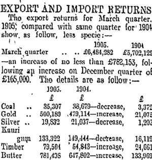 EXPORT AND IMPORT RETURNS (Otago Daily Times 11-5-1905)