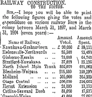 RAILWAY CONSTRUCTION. (Otago Daily Times 22-5-1905)