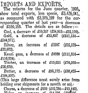 IMPORTS AND EXPORTS. (Otago Daily Times 21-8-1905)