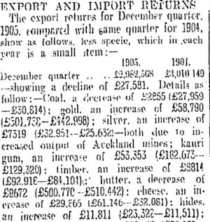 EXPORT AND IMPORT RETURNS. (Otago Daily Times 26-2-1906)