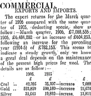 COMMERCIAL. (Otago Daily Times 16-5-1906)