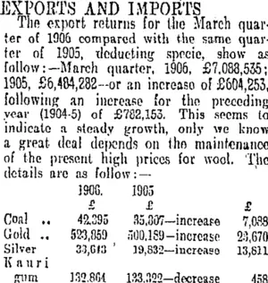 EXPORTS AND IMPORTS. (Otago Daily Times 18-5-1906)