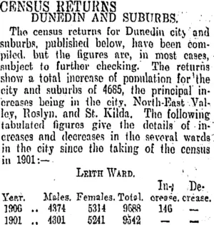 CENSUS RETURNS. (Otago Daily Times 23-5-1906)
