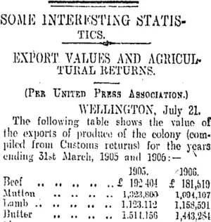 SOME INTERESTING STATISTICS. (Otago Daily Times 23-7-1906)