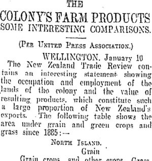 THE COLONY'S FARM PRODUCTS (Otago Daily Times 11-1-1907)