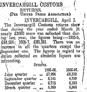 INVERCARGILL CUSTOMS RETURNS. (Otago Daily Times 4-4-1907)