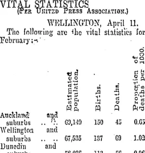 VITAL STATISTICS (Otago Daily Times 12-4-1907)