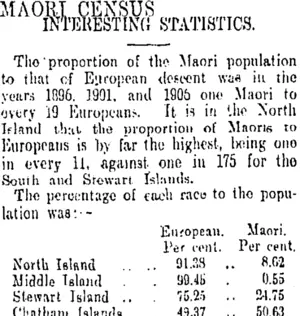 MAORI CENSUS (Otago Daily Times 24-6-1907)