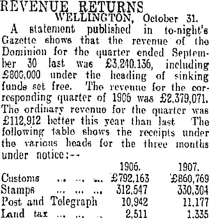 REVENUE RETURNS. (Otago Daily Times 11-11-1907)