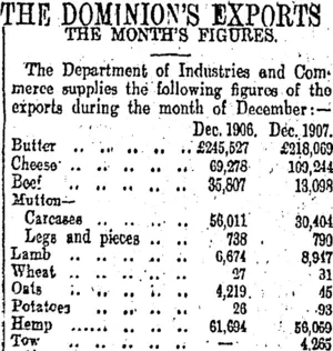 THE DOMINION'S EXPORTS (Otago Daily Times 17-1-1908)