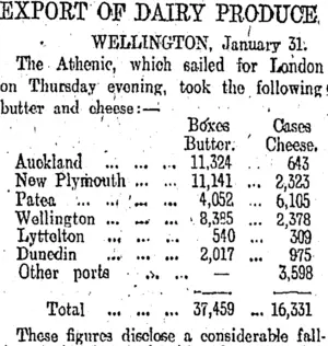 EXPORT OF DAIRY PRODUCE (Otago Daily Times 3-2-1908)