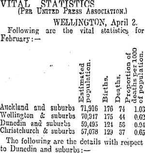 VITAL STATISTICS (Otago Daily Times 4-4-1908)