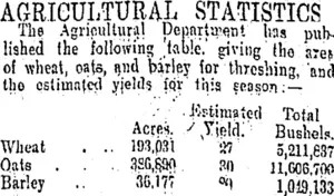 AGRICULTURAL STATISTICS (Otago Daily Times 27-4-1908)