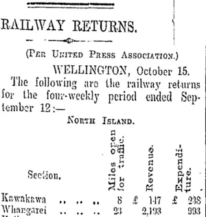 RAILWAY RETURNS. (Otago Daily Times 16-10-1908)