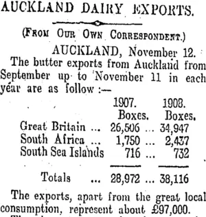 AUCKLAND DAIRY EXPORTS. (Otago Daily Times 13-11-1908)