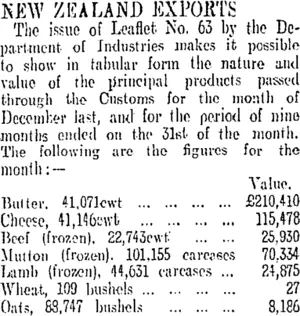 NEW ZEALAND EXPORTS. (Otago Daily Times 15-1-1909)