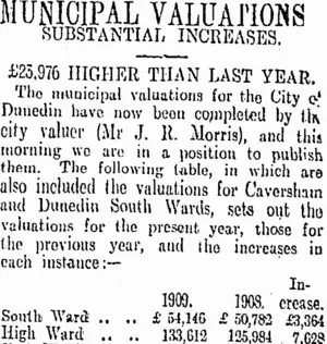 MUNICIPAL VALUATIONS (Otago Daily Times 17-2-1909)