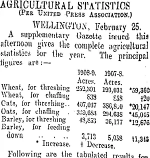 AGRICULTURAL STATISTICS. (Otago Daily Times 26-2-1909)