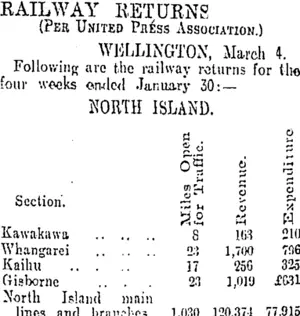 RAILWAY RETURNS. (Otago Daily Times 6-3-1909)