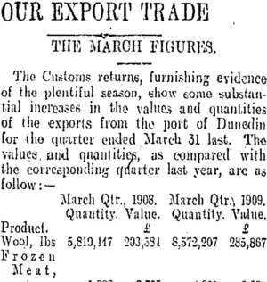 OUR EXPORT TRADE (Otago Daily Times 8-4-1909)