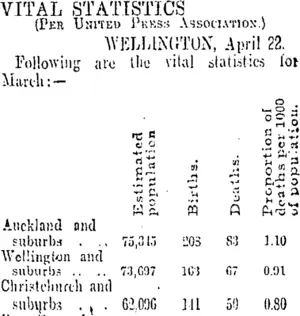 VITAL STATISTICS. (Otago Daily Times 24-4-1909)