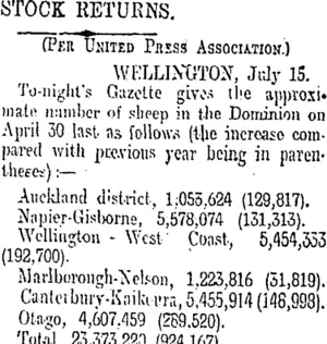 STOCK RETURNS. (Otago Daily Times 16-7-1909)