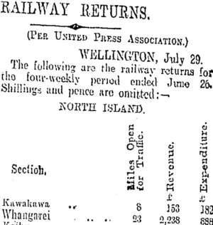 RAILWAY RETURNS. (Otago Daily Times 30-7-1909)