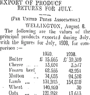 EXPORT OF PRODUCE (Otago Daily Times 9-8-1909)