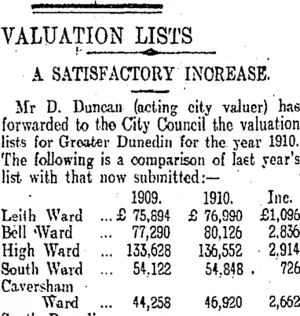 VALUATION LISTS (Otago Daily Times 24-2-1910)