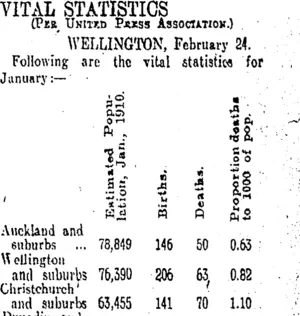VITAL STATISTICS (Otago Daily Times 25-2-1910)