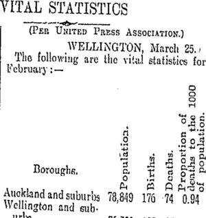 VITAL STATISTICS. (Otago Daily Times 26-3-1910)