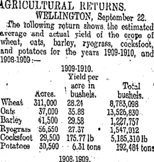 AGRICULTURAL RETURNS. (Otago Daily Times 10-10-1910)