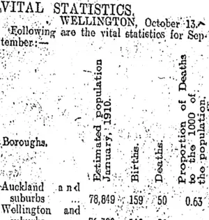 VITAL STATISTICS. (Otago Daily Times 7-11-1910)