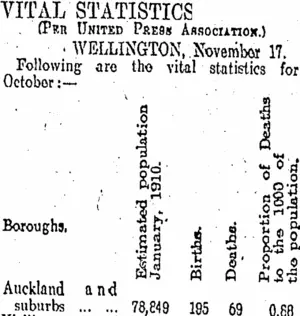 VITAL STATISTICS. (Otago Daily Times 18-11-1910)