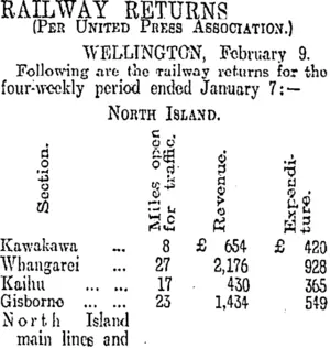 RAILWAY RETURNS. (Otago Daily Times 10-2-1911)