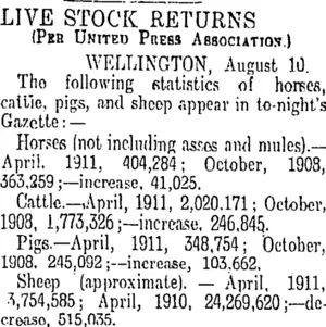 LIVE STOCK RETURNS. (Otago Daily Times 11-8-1911)