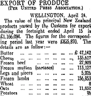 EXPORT OF PRODUCE. (Otago Daily Times 25-4-1912)