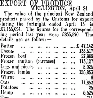 EXPORT OF PRODUCE (Otago Daily Times 20-5-1912)