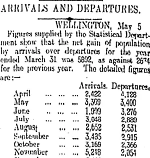 ARRIVALS AND DEPARTURES. (Otago Daily Times 20-5-1912)