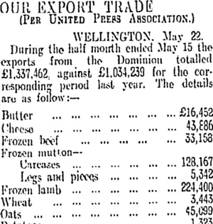OUR EXPORT TRADE. (Otago Daily Times 23-5-1912)