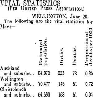 VITAL STATISTICS (Otago Daily Times 21-6-1912)